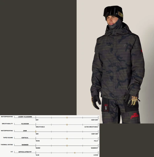 686 Metallica One Insulated Jacket Metallica Camo
