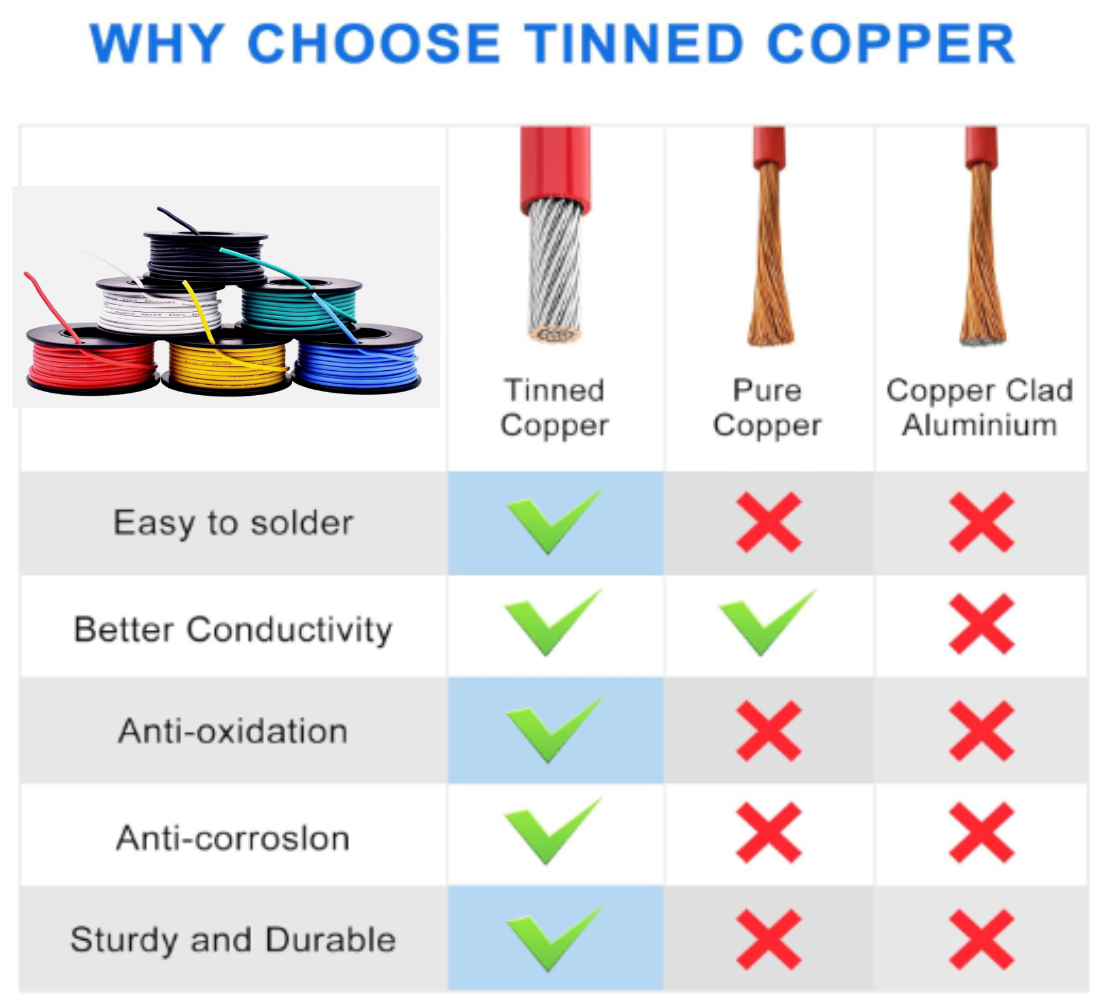 eHub Labs Hook-Up Wire Kit Deluxe