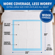 ForPro Basics 5-Layer Leakproof Disposable Underpads, 22" x 22", 100 Count