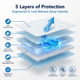 ForPro Basics 5-Layer Leakproof Disposable Underpads, 22" x 22", 100 Count