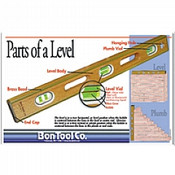 Bon Tool 16-133-B7 Poster - Parts Of A Level