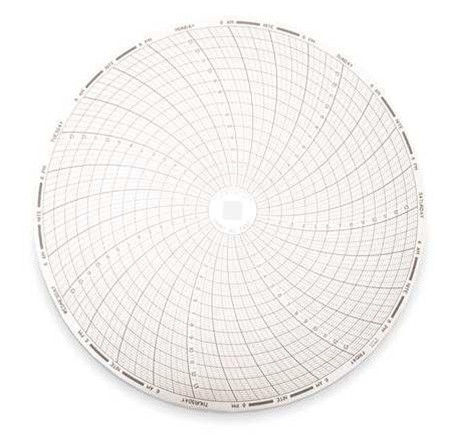 C453 DICKSON Chart, 8 In, 0 to 14, 7 Day, Pk 60