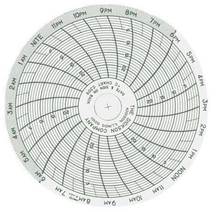C309 DICKSON Chart, 3 In, Range -25 to 0 C, 1 Day, PK 60