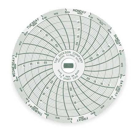 C310 DICKSON Chart, 3 In, Range -25 to 0 C, 7 Day, PK 60