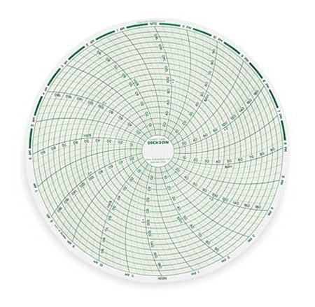 C458 DICKSON Paper Chart, 8 In, 0 - 200 F/C, 1 Day, Pk 60