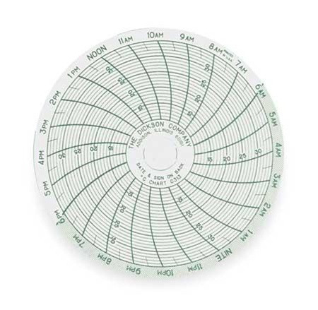 C313 DICKSON Chart, 3 In, 10 to 35 C, 24 Hour, Pk 60
