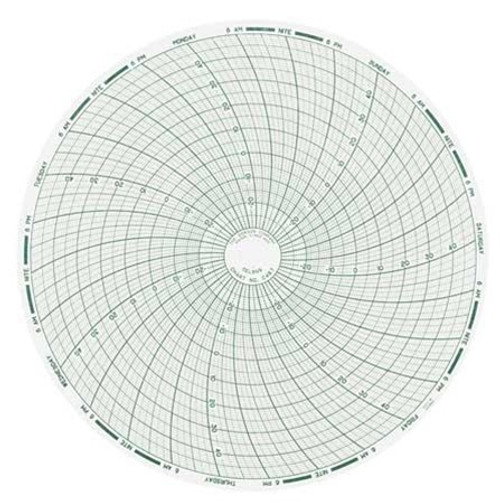C487 DICKSON Chart, 8 In, Range -30 to 50 C, 7 Day, PK 60