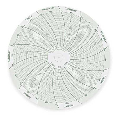 C056 DICKSON Chart, 4 In, 0 to 500 PSI, 7 Day, Pk 60