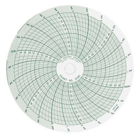 C081 DICKSON Chart, 4 In, Range -50/0/50, 1 Day, PK 60