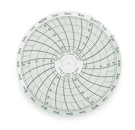 C301 DICKSON Chart, 3 In, -14 to 32 F, 1 Day, Pk 60