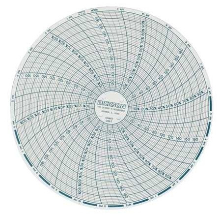 C667 DICKSON Chart, 6 In, Range 0 to 200, 24 Hour, Pk 60
