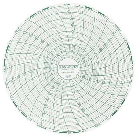 C671 DICKSON Chart, 6 In, Range 0 to 200 F/C, 7Day, PK 60