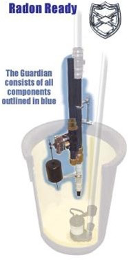 AY McDonald 747H20RR RADON READY GUARDIAN