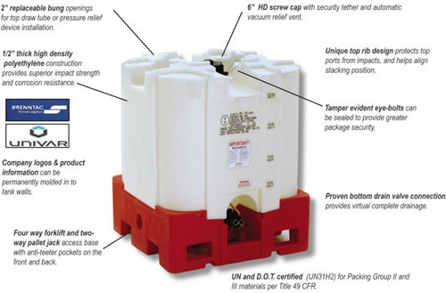 Snyder 66345 220 Gallon Premium Square Stackable IBC