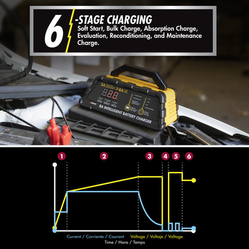 Wagan 7406 8A Intelligent Battery Charger