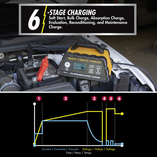 Wagan 7407 15A Intelligent Battery Charger