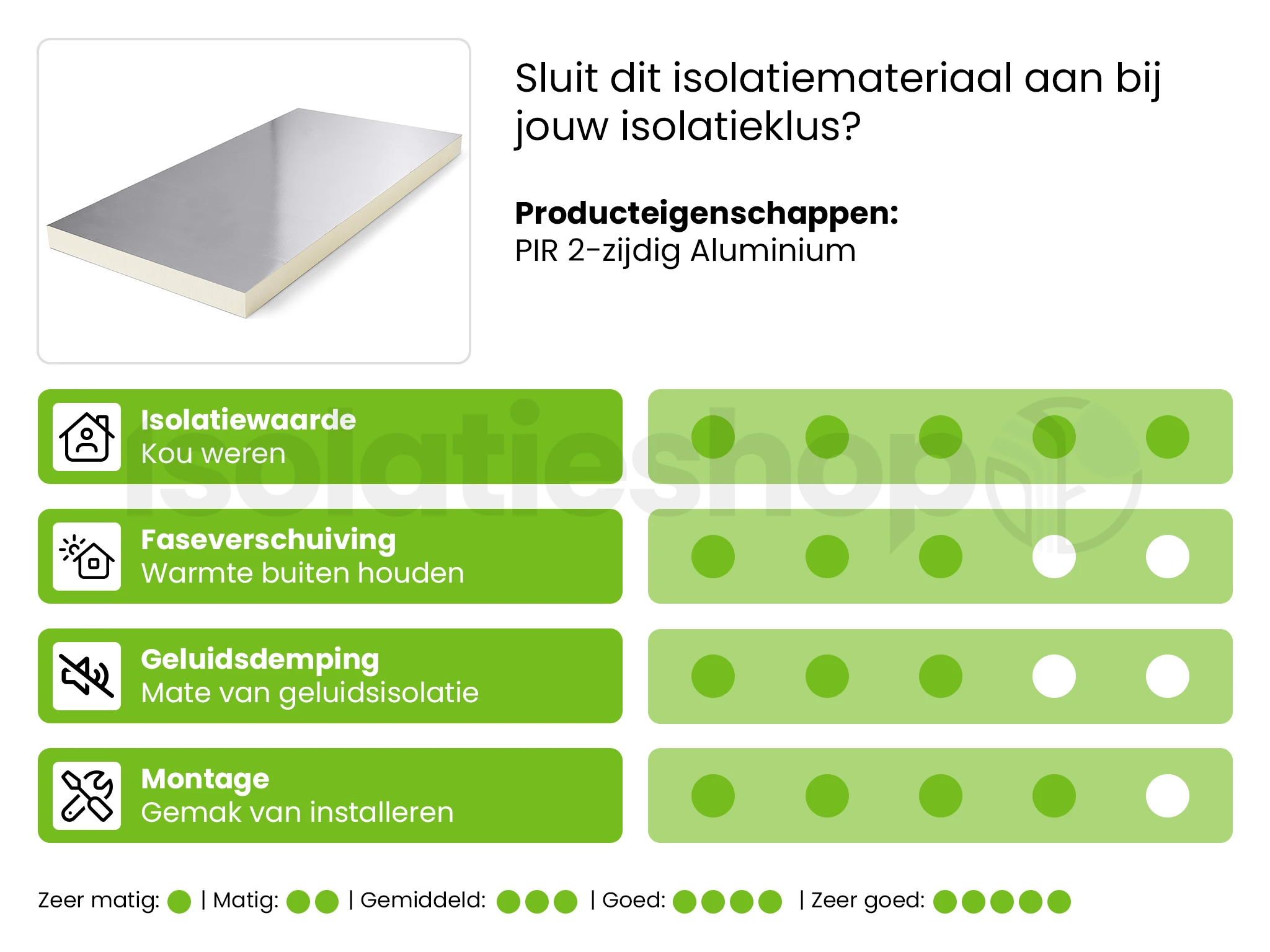 PIR 2-zijdig Aluminium 1200x600x100mm Rd:4.54 5pl/pak (=3,60 m²)