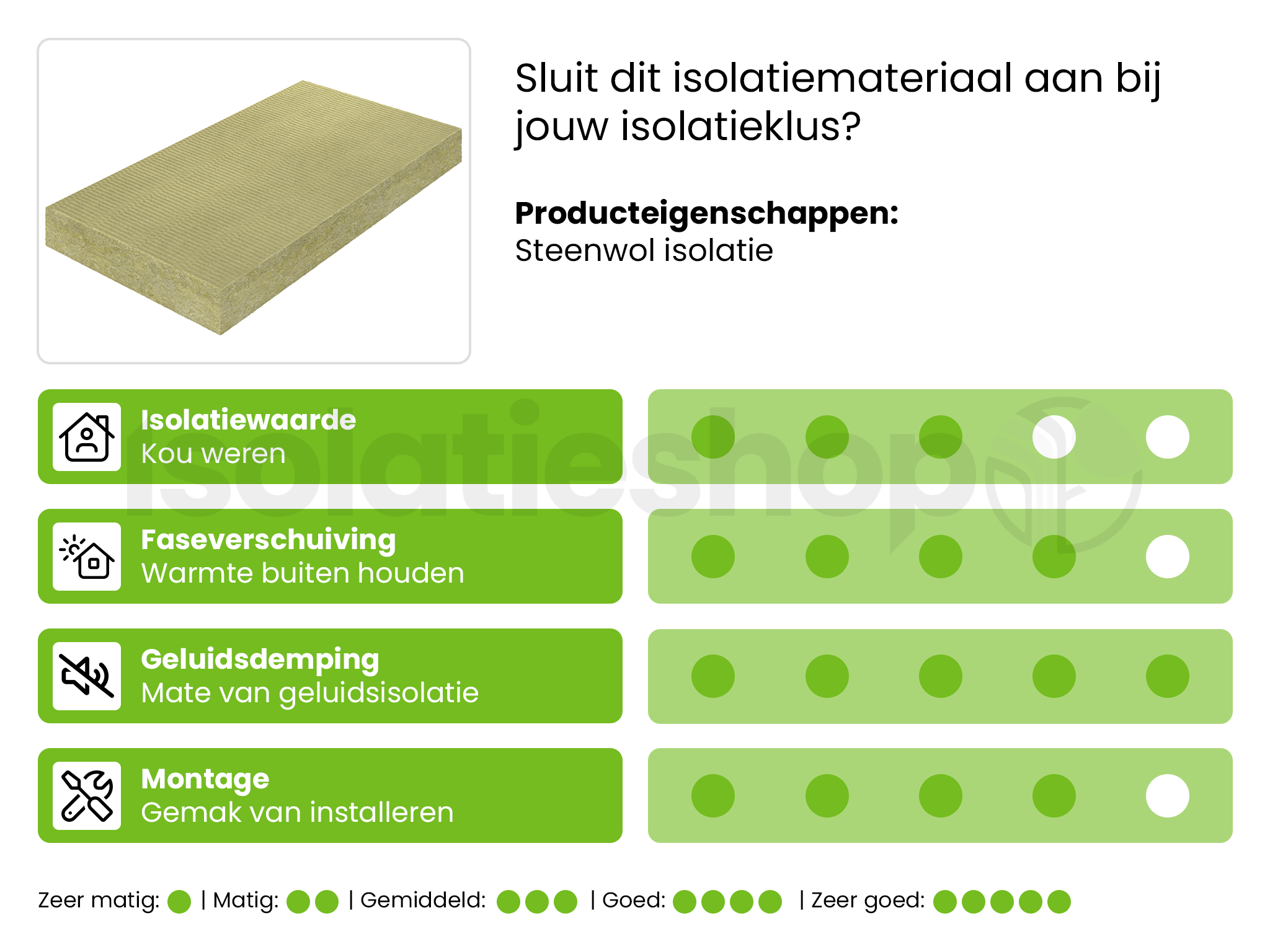 Petralight Plus steenwolplaat 1000x600x140mm Rd:4,00 4pl/pak (=2,4 m2)