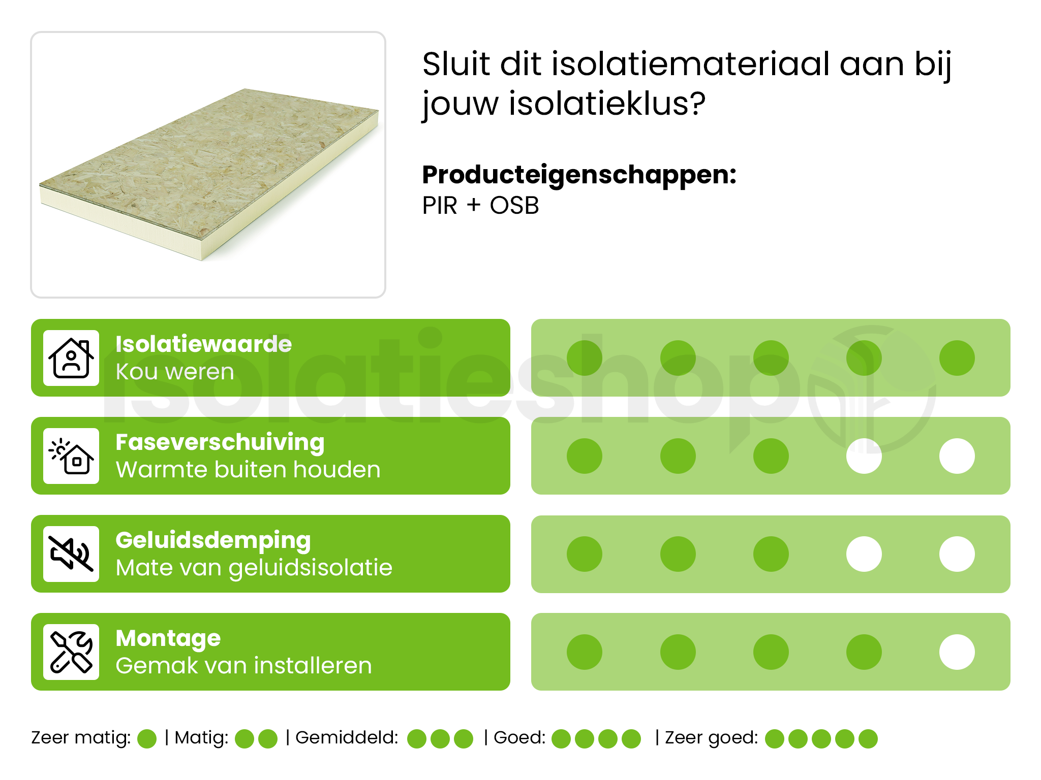 PIR+OSB 1200x600x50mm+9mm Rd:2,27 (=0,72m²)