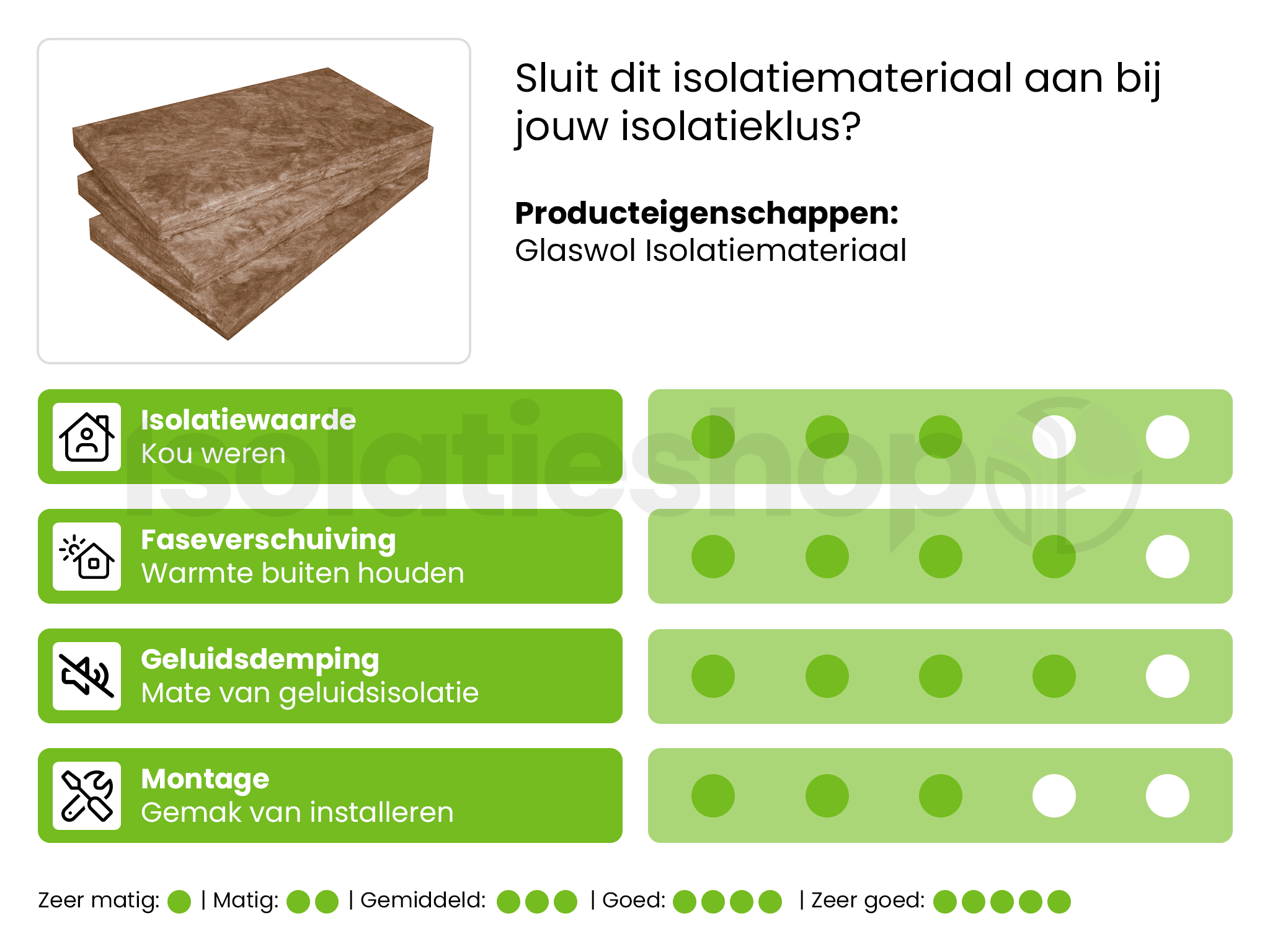MW 35 Minerale Wol 1200x600x90mm 8pl./pak Rd:2.55 (=5.76 m²)