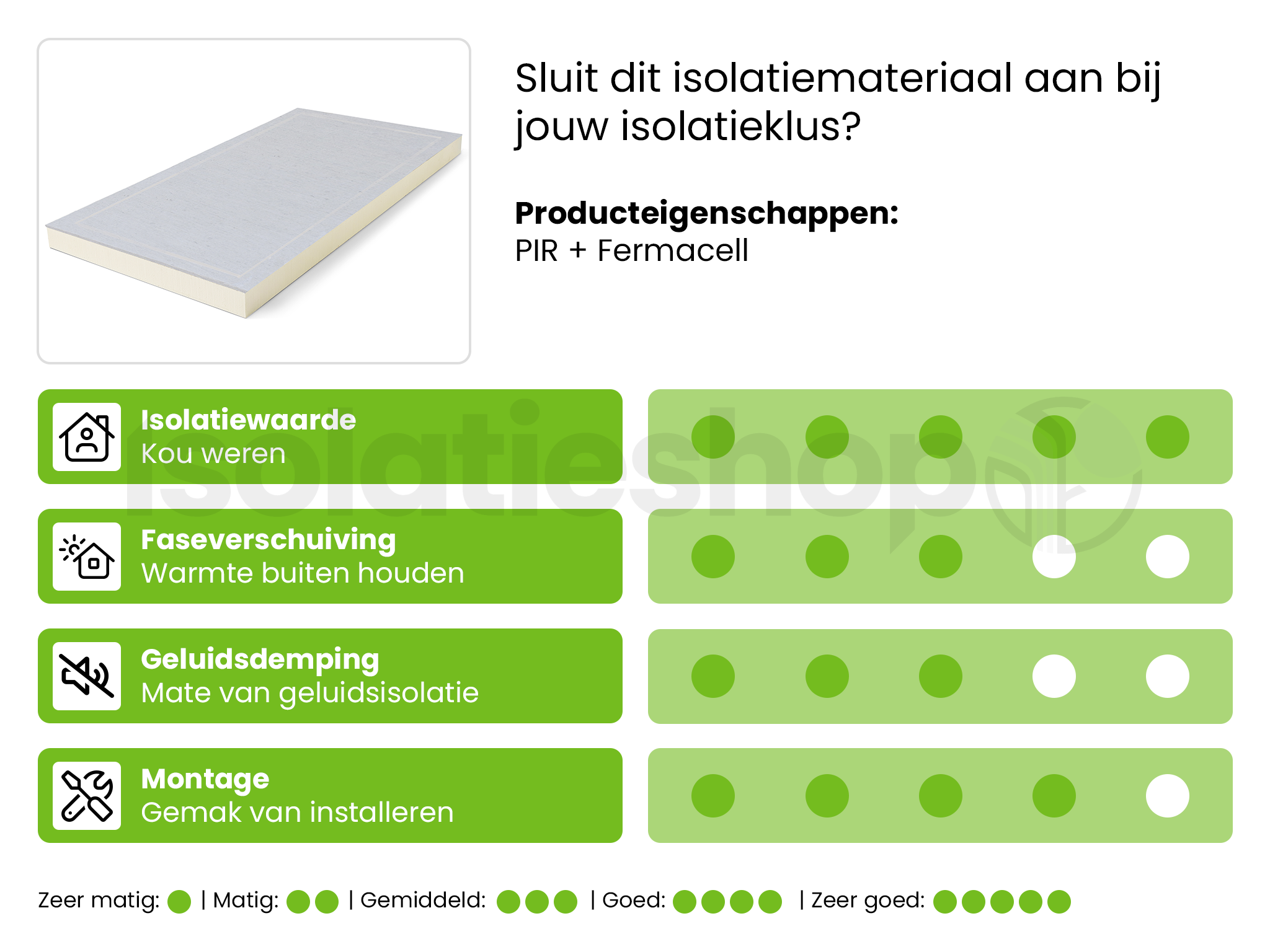 PIR + Fermacell 1200x600x81+10mm Rd:3,65 (=0,72 m²)
