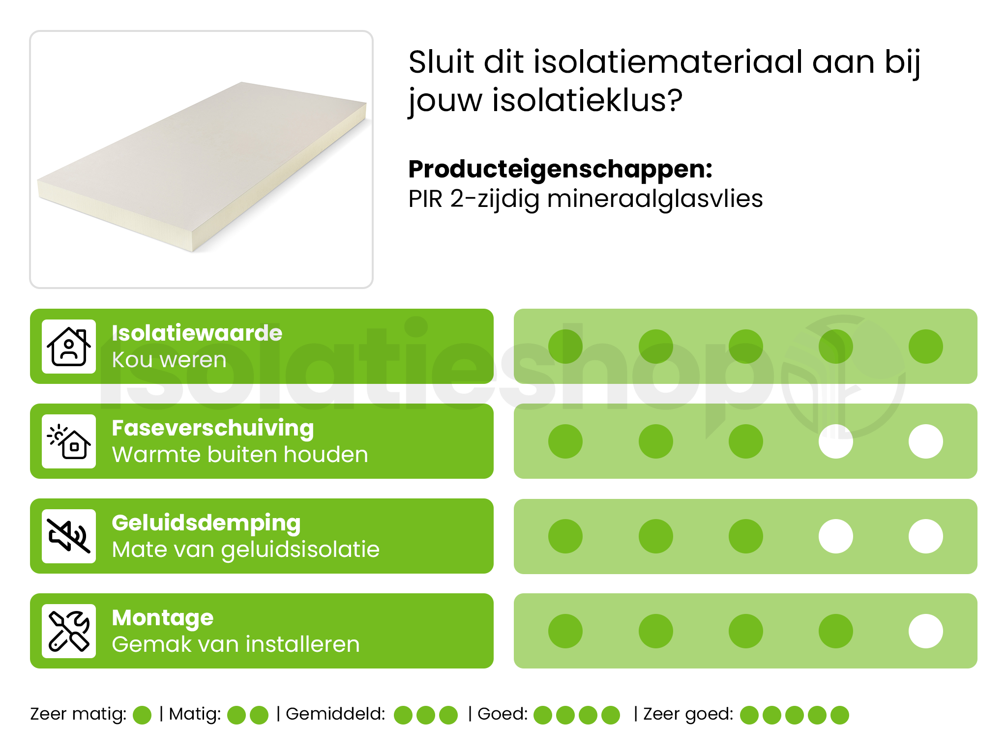 Kooltherm / Resol K3 vloerplaat 1200x600x70mm Rd:3.30 6pl/pak (=4,32 m²)
