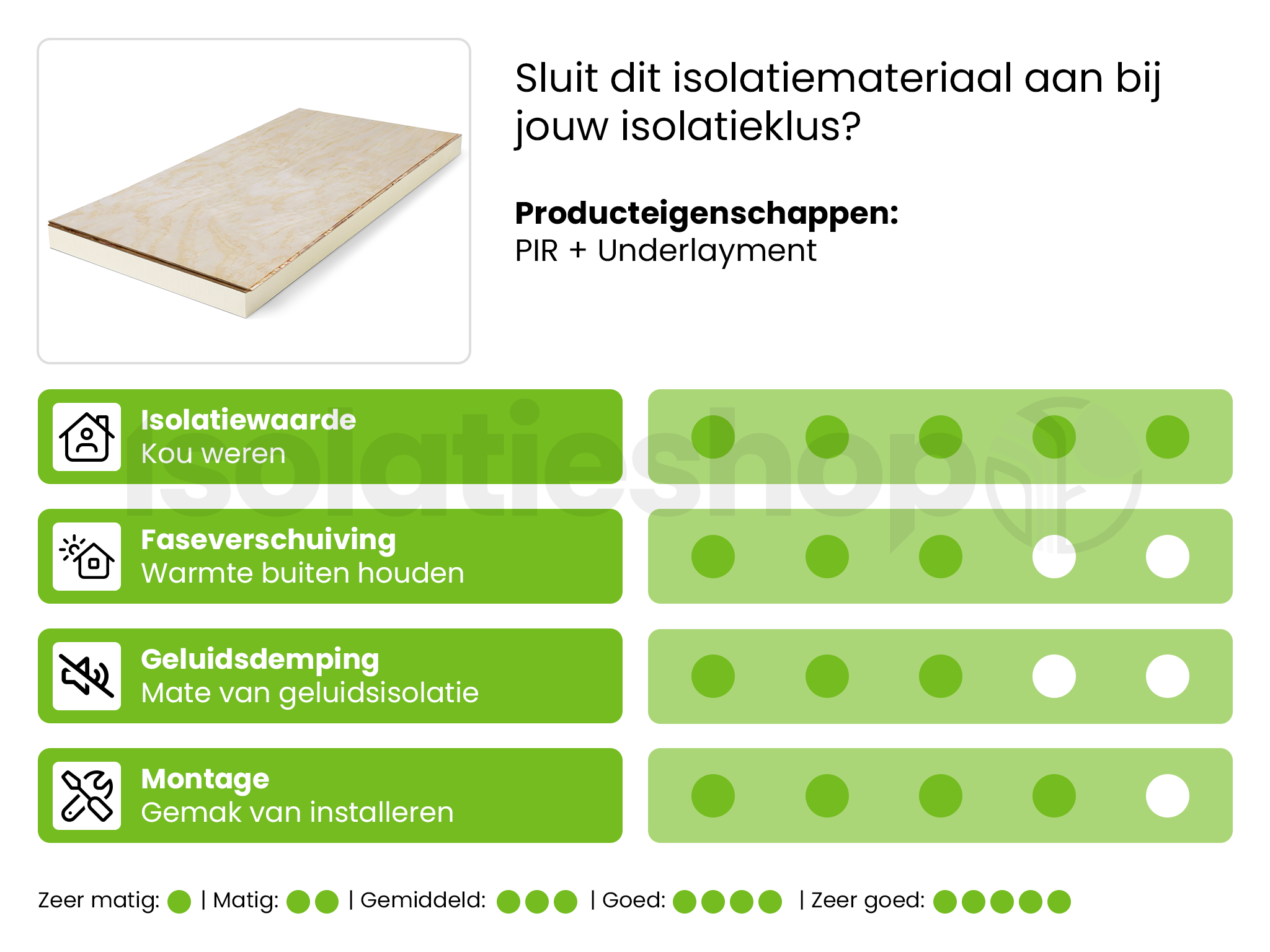 PIR + Underlayment 2440x600x60+18mm t&g (= 1,46 m²) Rd:2,72