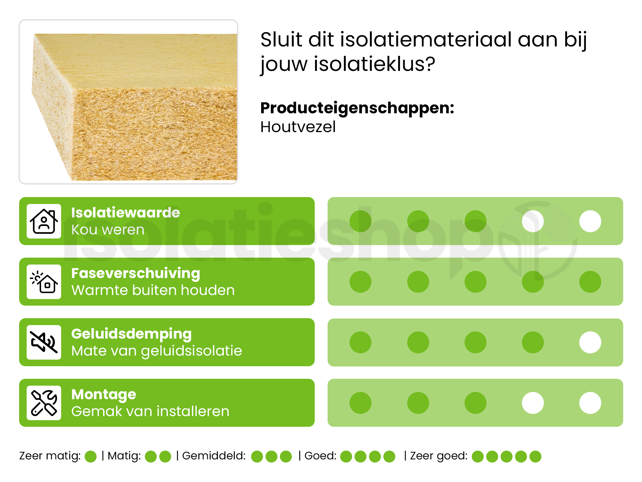 Pavatherm Standard houtvezelplaat 1100x600x60mm Rd:1.55 (0,66m²)