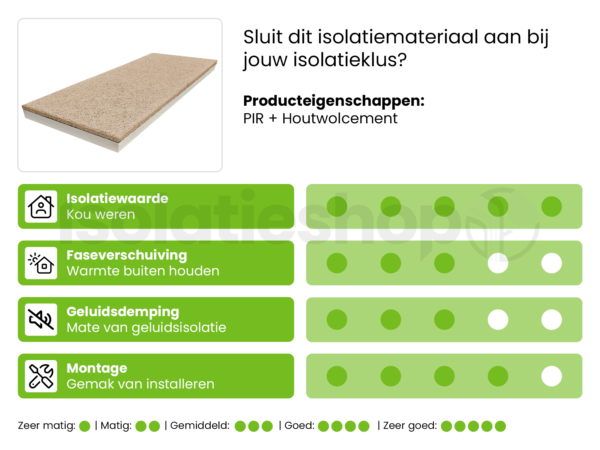 PIR + Houtwolcement wit 1200x600x120+25mm Rd:5,45 (=0,72 m²)