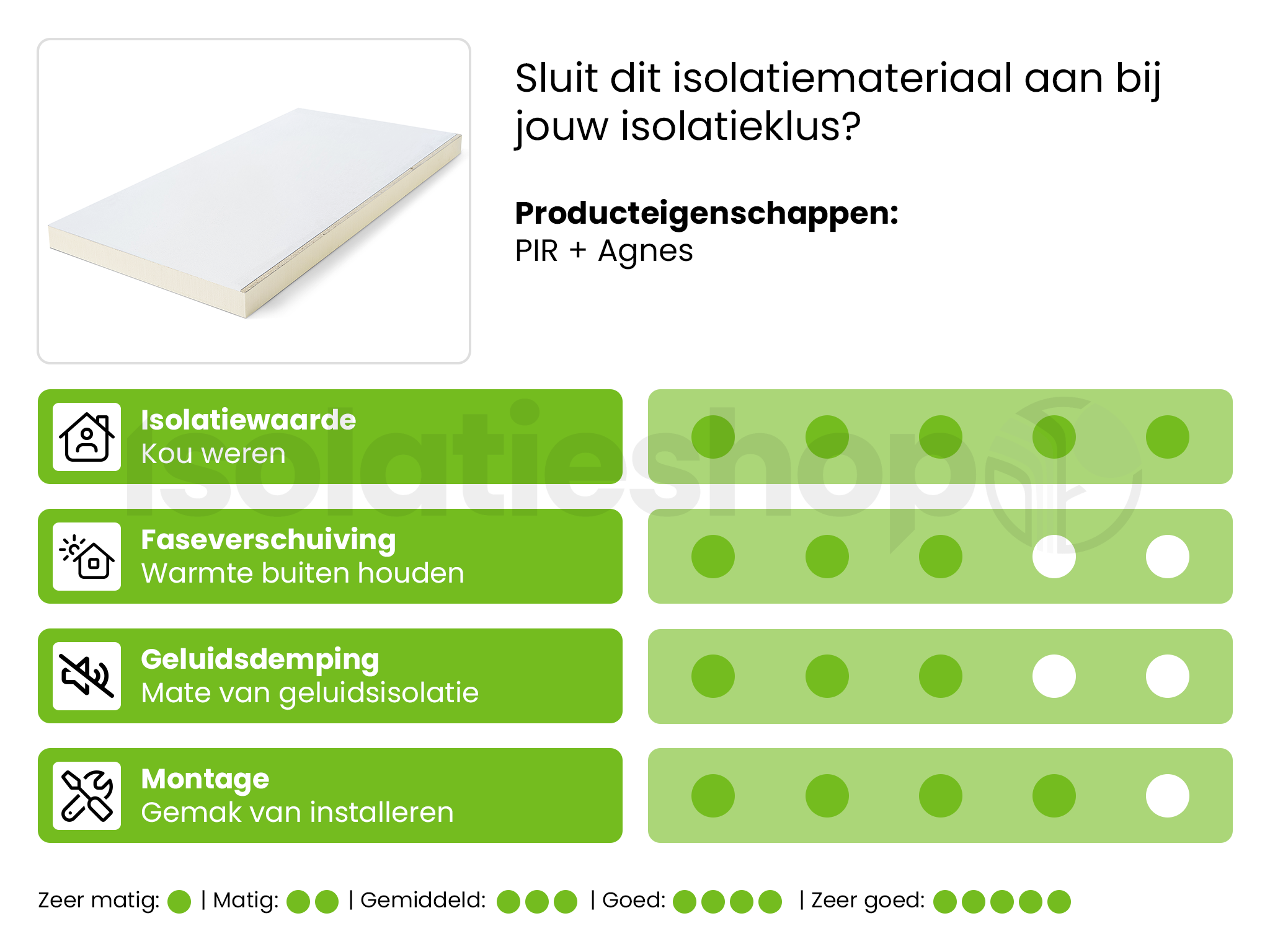 PIR + Agnes wandplaat wit stuc 2600x600x70+12mm T&G Rd:3,18 (=1,56 m²)