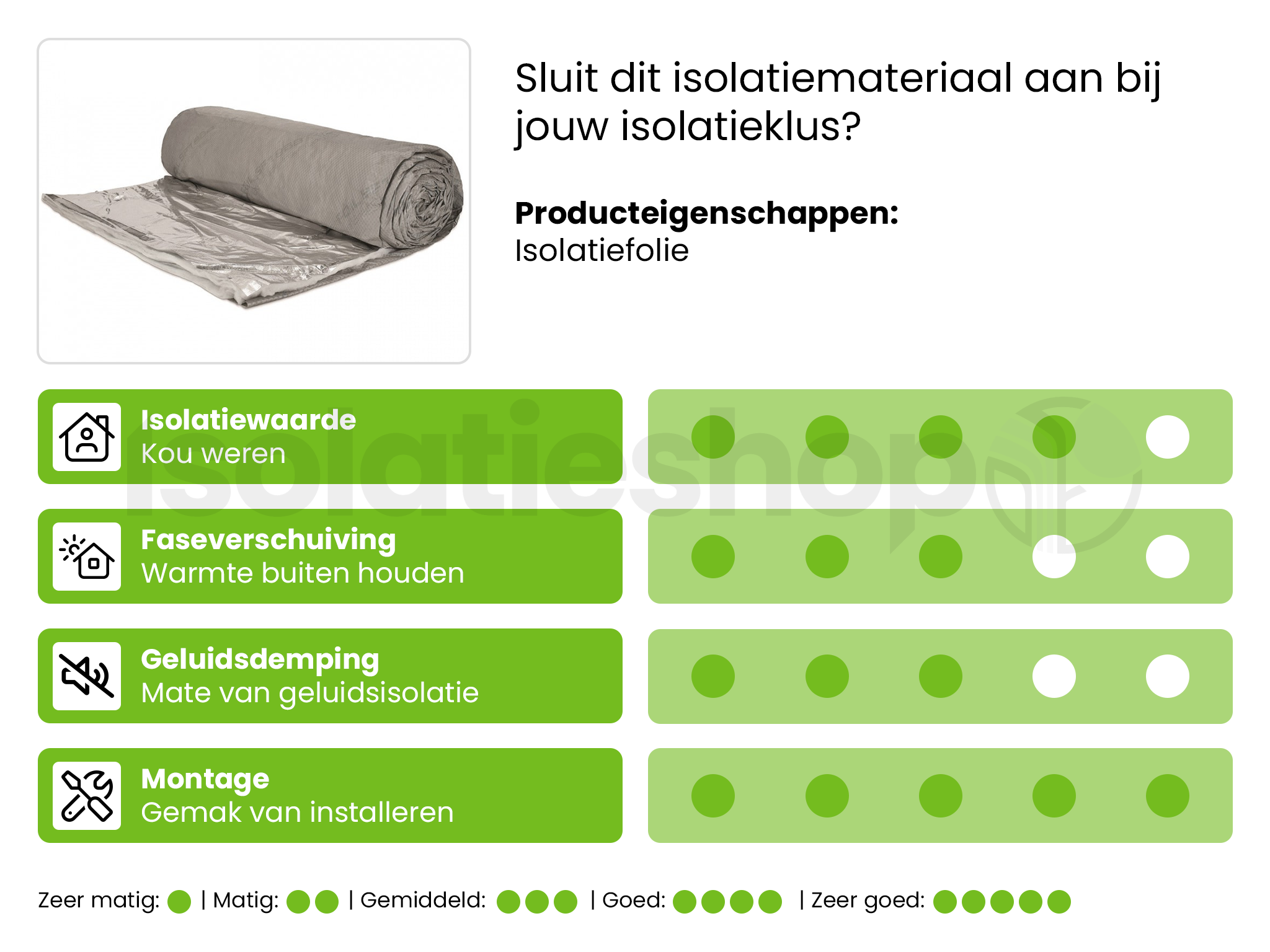 Superfoil SF19BB Isolatiefolie 10000x1500x40mm Rd:1.45 (=15,00 m²)