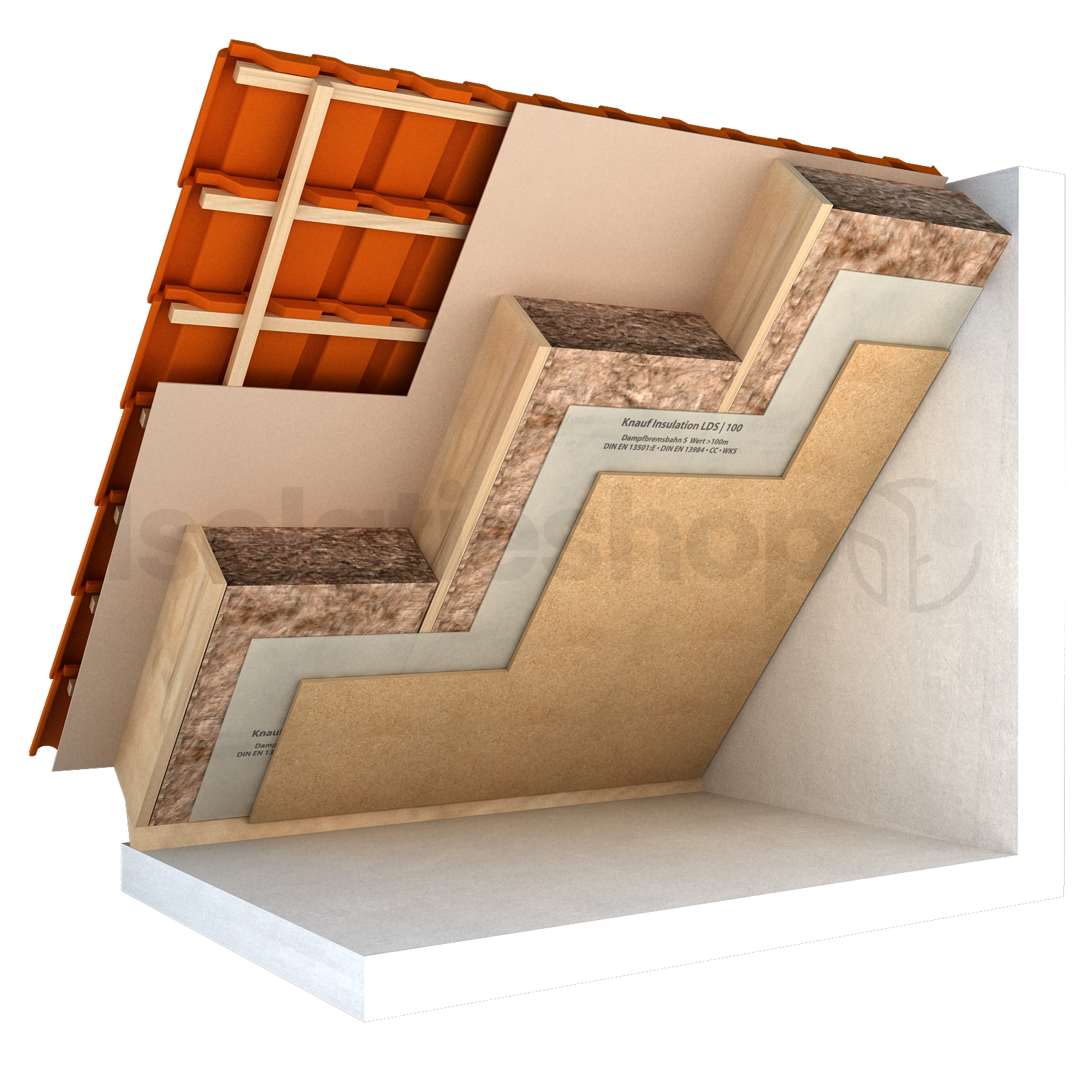 Glaswol Naturoll 032 2700x380x140mm Rd:4.35 (=1,03 m²)