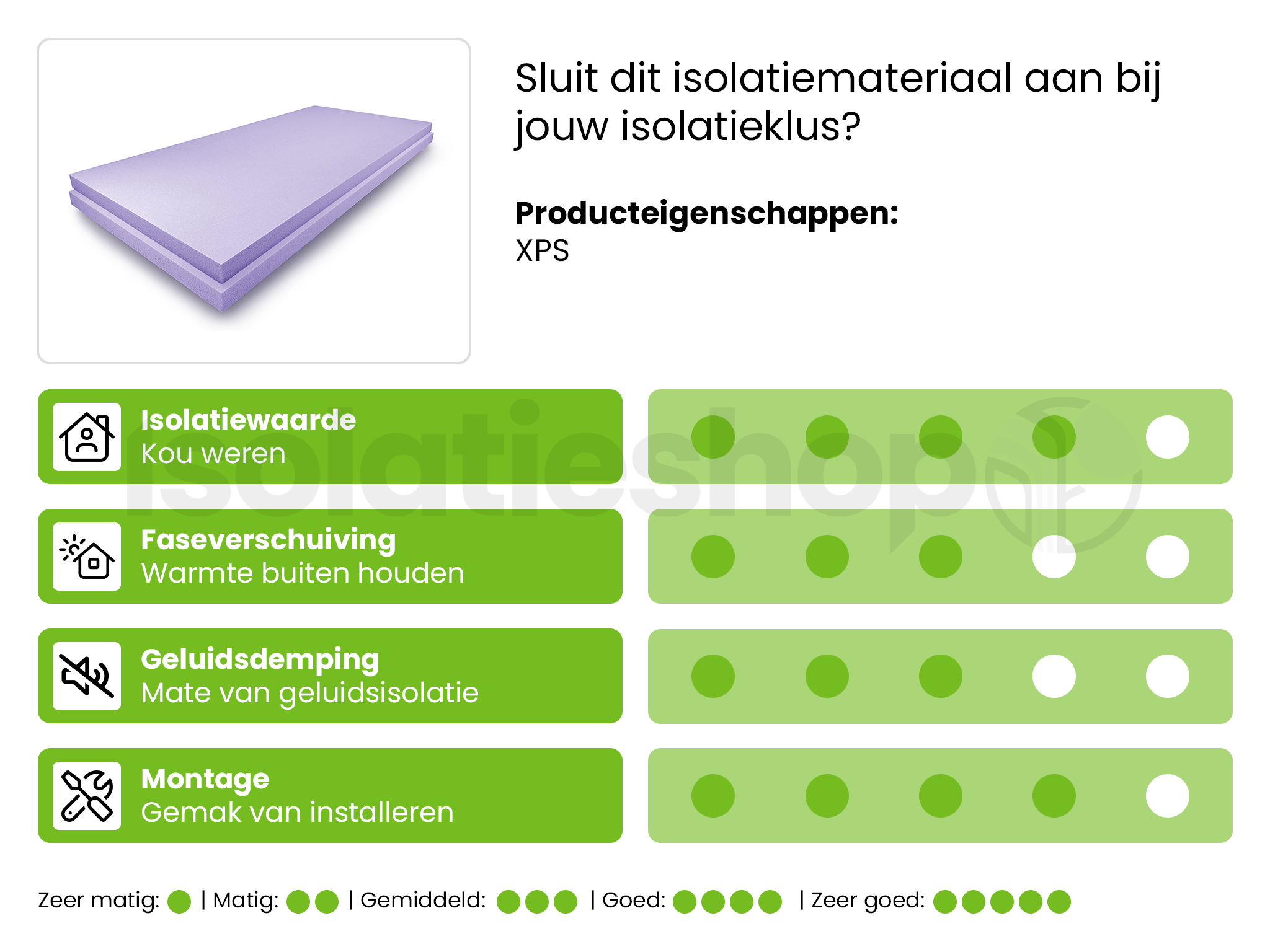 Isolatieshop sample XPS Gefiniert