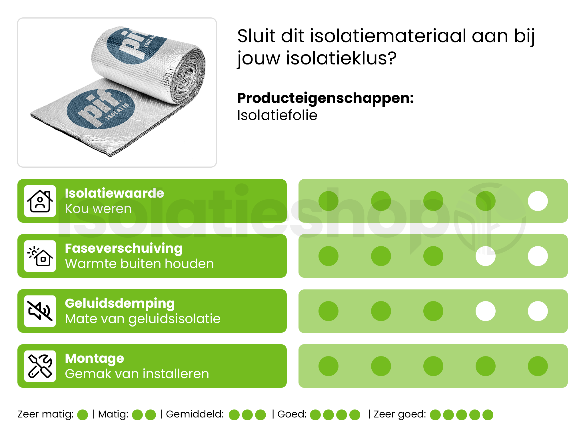 PIF Isolatie draaiplug 110mm 250 stuks