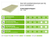 PIR + OSB 2440x600x70+12mm T&G Rd:3,18 (=1,46 m²)