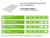 PIR 2-zijdig Glasvlies 1200x600x60mm Rd:2.20 8pl/pak (=5,76 m²)
