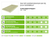 PIR + OSB 2600x600x50+9mm Rd:2,27 (=1,56 m²)