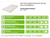 PIR + Gips RK 3000x600x120+9,5mm Rd:5.45 (=1,80 m²)