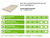 PIR + Underlayment 2440x600x60+18mm t&g (= 1,46 m²) Rd:2,72