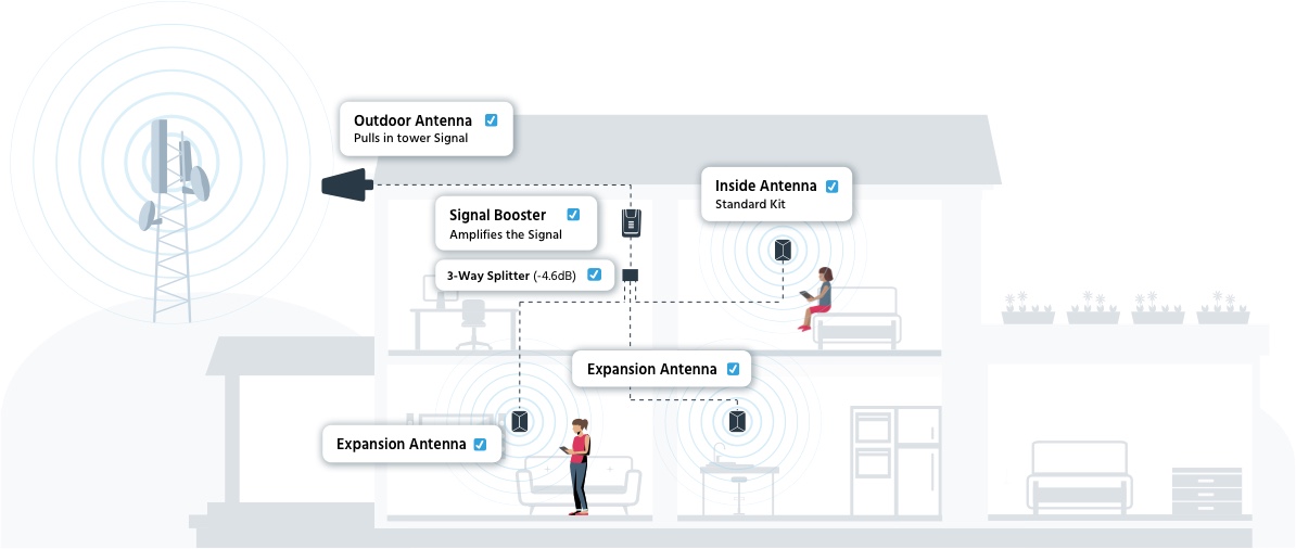 how a signal booster for medium size homes works