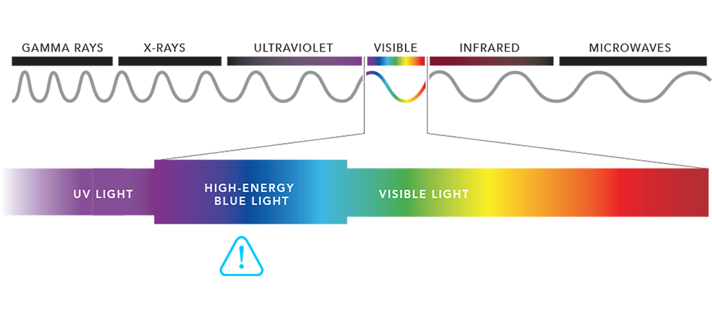 blue light spectrum