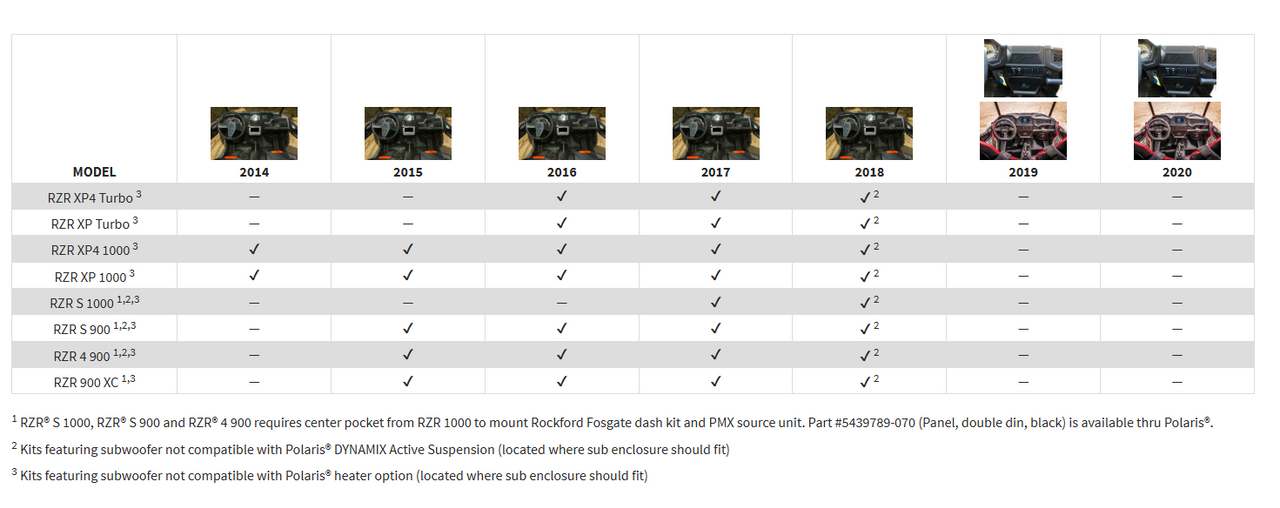 Rockford Fosgate RZR-Stage 4 audio (PARTIAL KIT)