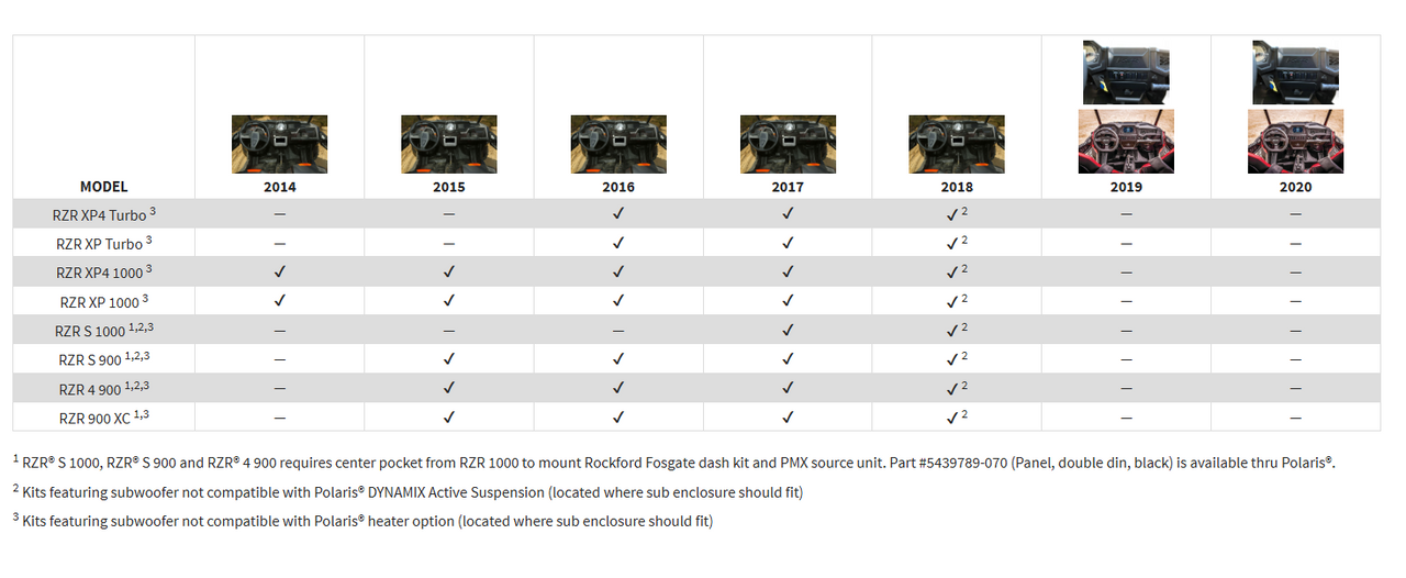 Rockford Fosgate Audio Kit, RZR-Stage 4, front and rear speakers and sub, on Sale for 2014-2018 Polaris RZR