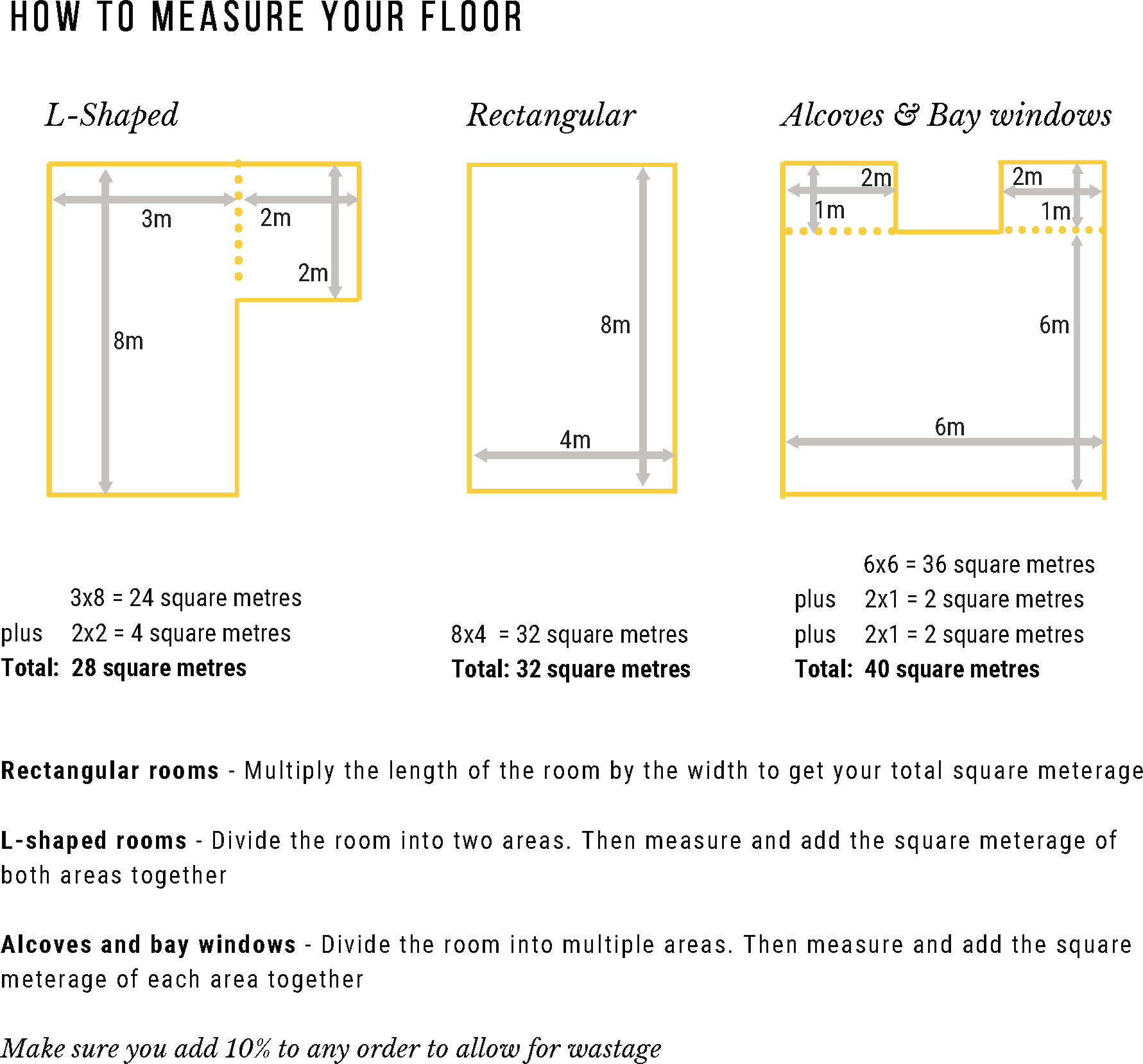 How to Measure your Floor