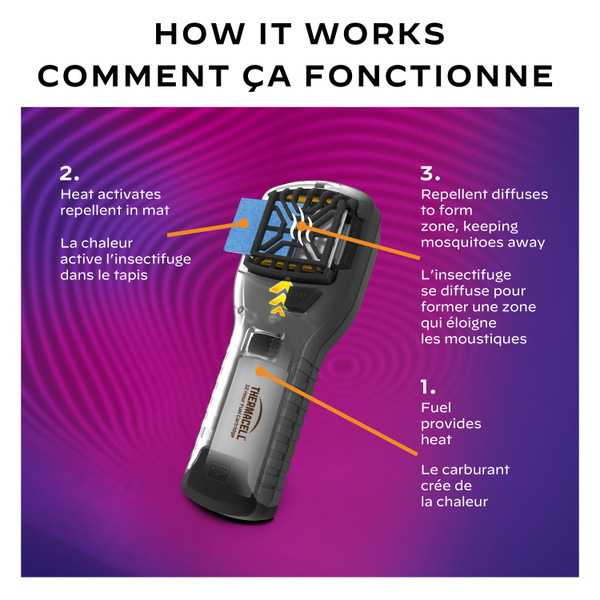 Area Repeller Appliance Holster