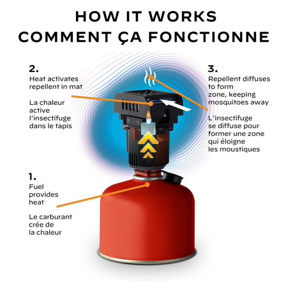 Backpacker Mosquito Repeller Backpacker Mosquito Repeller