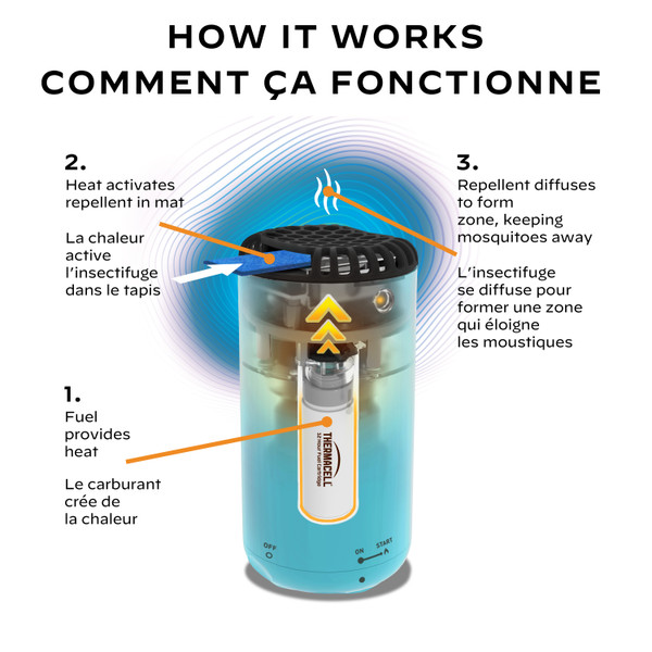 Patio Shield Repeller Patio Shield Repeller