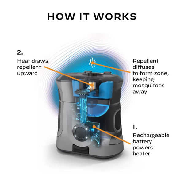 EX90 Rechargeable Radius Mosquito Repeller EX90 Rechargeable Radius Mosquito Repeller