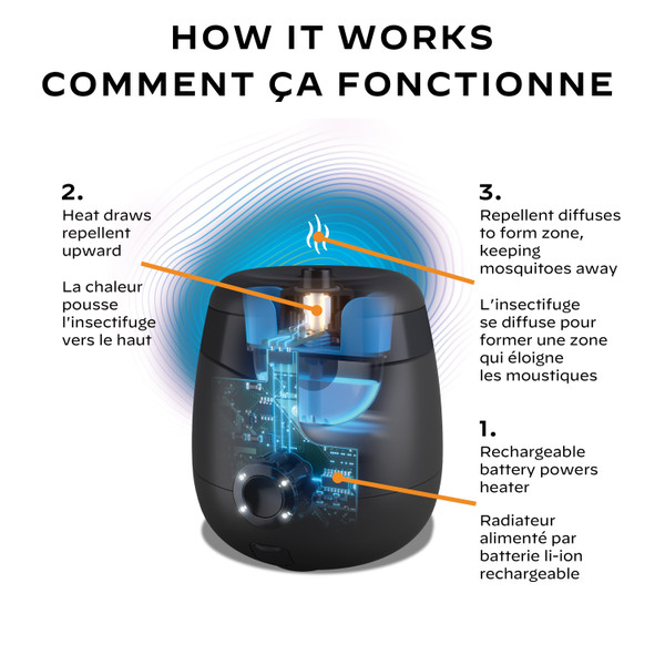 E55 Rechargeable Mosquito Repeller