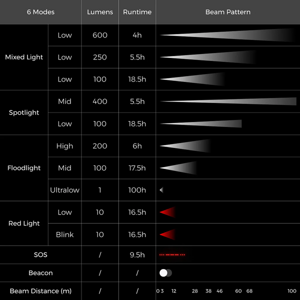Tiny Helio Ultra-Light 600 Lumens Headlamp